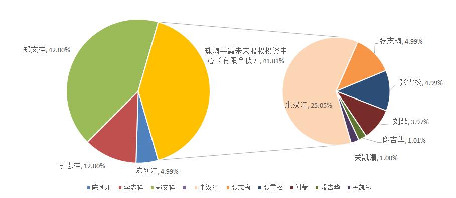 公司股權結構20220909.jpg